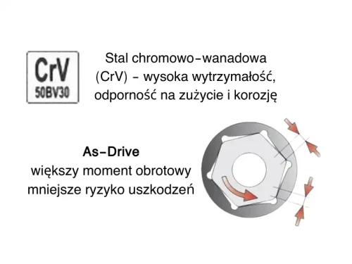 Nasadka sześciokątna 21 1/2" YT-1234 YATO CrV technologia As-Drive