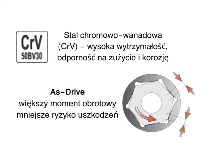 Nasadka sześciokątna długa 12 1/4" YT-1423 YATO CrV technologia As-Drive
