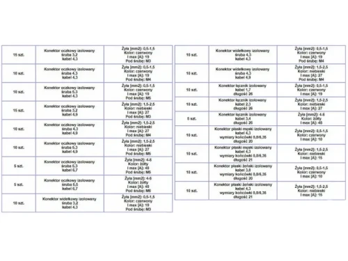 Zestaw konektorów izolowanych 175 sztuk specyfikacja ilościowa