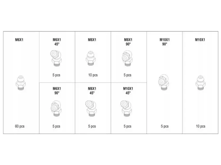 Smarowniczki - zestaw mieszany 110 sztuk YATO specyfikacja zestawu