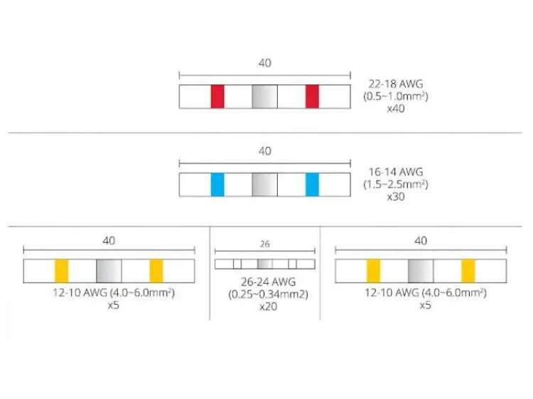 Koszulki termokurczliwe z cyną - zestaw 100 sztuk - wymiary